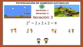 Matemáticas Primaria: potenciación de números naturales