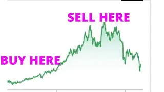 When To Sell Your Stocks