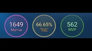 ТОП 5 ГЕРОЕВ MOBILE LEGENDS 2021ЧТОБЫ ПОДНЯТЬ РЕЙТИНГЗА 3 МИНУТЫ | МЕТА MOBILE LEGENDS 2021.