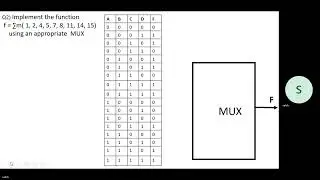 Implement the given function using multiplexer نفذ الدالة المنطقية باستخدام المجمع المناسب