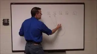 Growth Curve Episode 4: A Structural Equation Modeling Framework