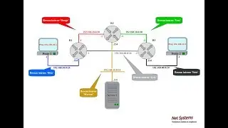 labo routage   etape 2