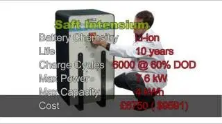 Prices of Battery Energy Storage Systems for Homes
