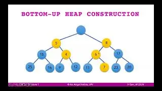 1 - Bottom Up Heap Construction | Why O(nlogn)