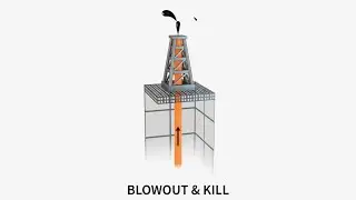 Introduction: Blowout and Kill in Oliasoft WellDesign (OWD)