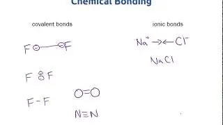 Chemistry Review: Chemical Bonding