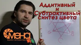 Аддитивный субтрактивный синтез цвета