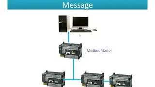 Modbus  Message Lecture 5