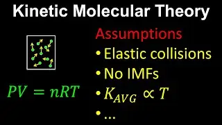 Kinetic Molecular Theory - Chemistry