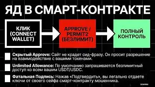 Стейкинг-скам через фейковый Binance US | Как не потерять всё в 2026?