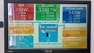 Vicron Energy charging Tesla www.ecosolaros.ro