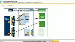 SAP ABAP Training Video Series || Classic Business Add-Ins  TAW 12 (Unit 15)