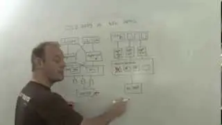The Cloudcast - New Apps vs Old Apps - Whiteboard