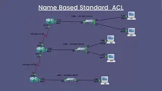 Name Based Standard ACL