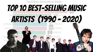 Top 10 Best-Selling Music Artists (1990 - 2020)