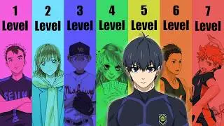 The Seven Levels of Sports Anime