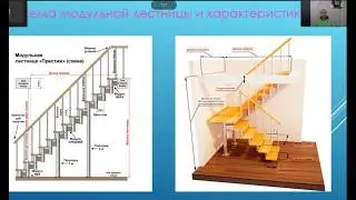 Лестница модульная Престиж, леруа мерлен, своими руками.