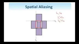 12.  Digital Image Processing: Filtering in the Frequency Domain