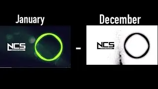 Average score for each Month on NCS (2019)