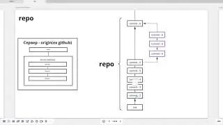 FTL-GIT: Что такое GIT, какие хостинги бывают