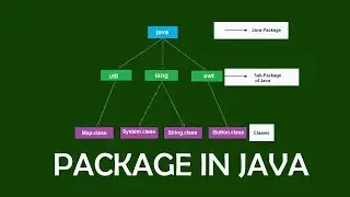Package in java