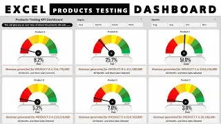 How to Add Excel KPI to your Dashboard : Excel unique Chart for Advance Dashboard | Try it now