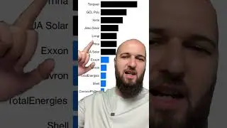Рынок энергетики перевернулся — Китай взял лидерство