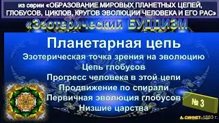 (3) ПЛАНЕТНАЯ ЦЕПЬ - ЭЗОТЕРИЧЕСКИЙ БУДДИЗМ - А. Синнет (1883)