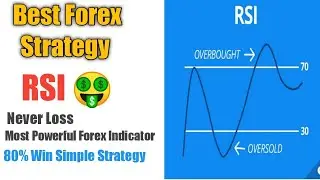 How to Use RSI Powerful Forex Trading Indicator Hindi in Urdu |protrader.pk