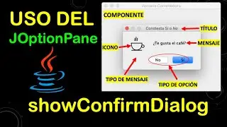 Using JOptionPane.showConfirmDialog in Java