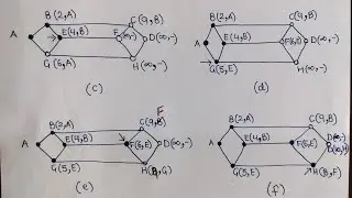 Shortest Path Routing Algorithm || Dijkstra Algorithm || Static Routing