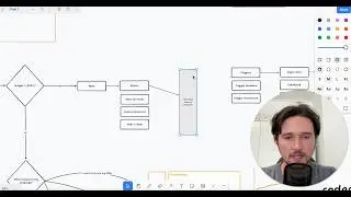 Exact system I use to help Salesforce Admins land $100k+ developer job