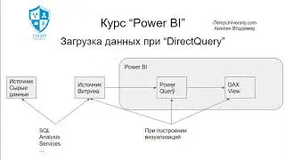 Курс по Power BI - 18. Import vs DirectQuery. Методы загрузки данные в Power BI. Часть 1.