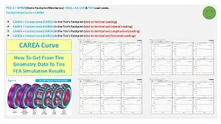 0101 Auto Post Proc with A4 POC1 SFPM S Analysis CAREA