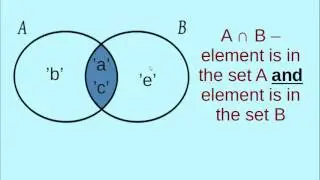 How to find the intersection of two lists in Python - example (lists and sets in Python)