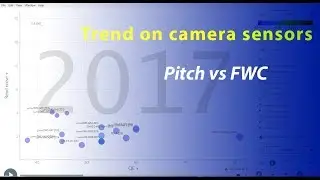 Camera sensor feature comparison & evolution over a range of years -  Pitch vs FWC