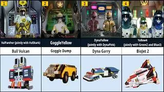 List 60 Sentai Yellow Ranger Mecha (Full Collection) | Super Sentai