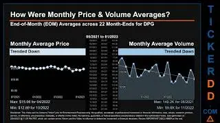 DPG News along with Price and Volume Analysis DPG Stock Analysis $DPG Latest News TickerDD DPG Price