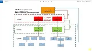 Деньги с интернета 7 ИСТОЧНИКОВ ДОХОДА С AI.Marketing 😎Всё очень просто!🛑