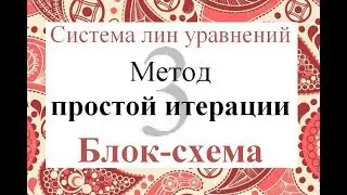 3 Метод простой итерации Блок-схема Решение системы линейных уравнений СЛАУ