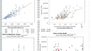 Using a template to make neighborhood real estate graphs
