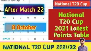 National T20 Cup 2021 Points Table on 8 October 2021