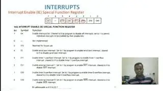 Interrupt Module - 8051 microcontroller