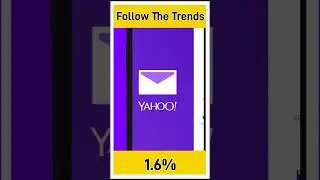 Most popular web search engines #shorts #web