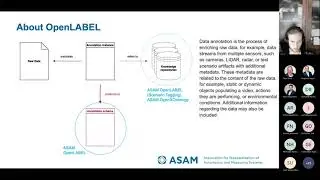 ASAM OpenLABEL V1.0.0