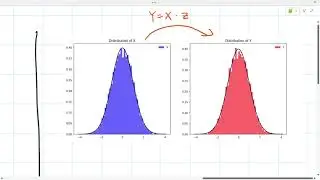 indepenence VS correlation