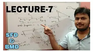 numericals problem on sfd and bmd/problem releted to moment