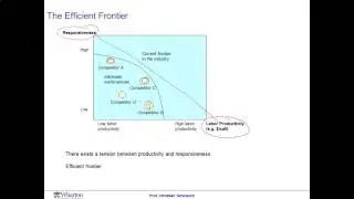 Module 2 - Session - Coursera - Operations Management