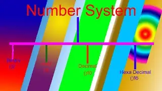 #Binary_to_octal  Conversions Binary,Octal Number system durgesh computer gyan