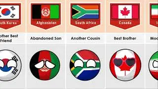 🇺🇸 USA's Relationship From Different Countries